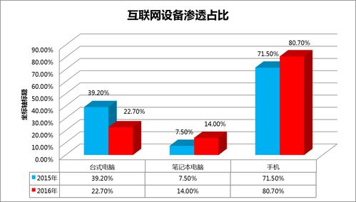 中國(guó)移動(dòng)互聯(lián)網(wǎng)營(yíng)銷(xiāo)發(fā)展研究報(bào)告之一 探索互聯(lián)網(wǎng)銷(xiāo)售的變革與趨勢(shì)