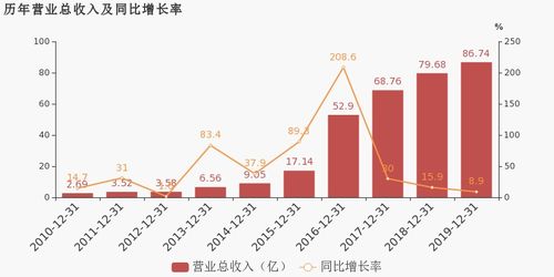 天龍集團(tuán)2019年扭虧為盈 互聯(lián)網(wǎng)營(yíng)銷(xiāo)業(yè)務(wù)成關(guān)鍵驅(qū)動(dòng)力