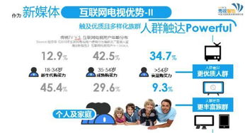 互聯(lián)網(wǎng)電視營(yíng)銷(xiāo)領(lǐng)導(dǎo)者 秀視智能教你兩招占領(lǐng)全新市場(chǎng)