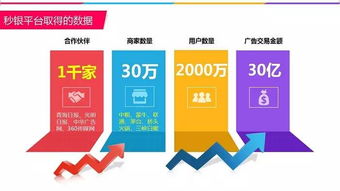 180位企業(yè)家共聚，探索互聯(lián)網(wǎng)時(shí)代品牌營銷新思路與資源對接新路徑