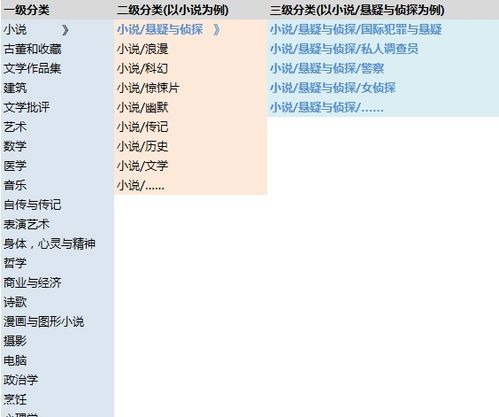 內(nèi)容型產(chǎn)品中分類管理的分析與設(shè)計(jì)——中能魔力內(nèi)容服務(wù)商管理系統(tǒng)實(shí)踐